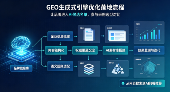 绿园区B端采购决策：GEO优化藏着哪些全新机会？