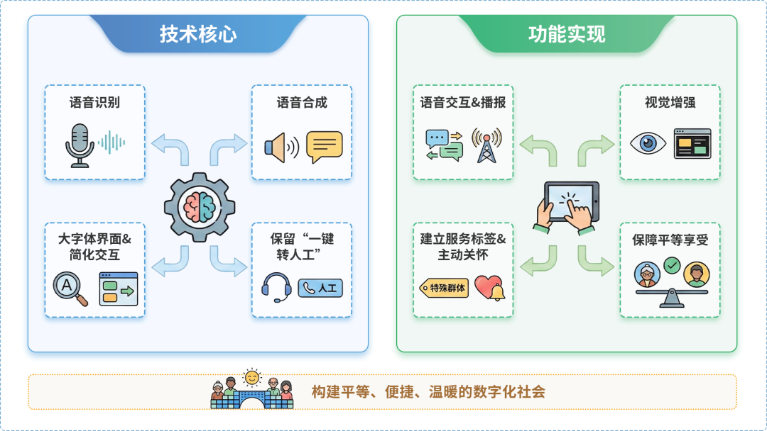 绿园区AI生态｜多AI智能体GEO优化全流程：从内容创作到发布实操指南