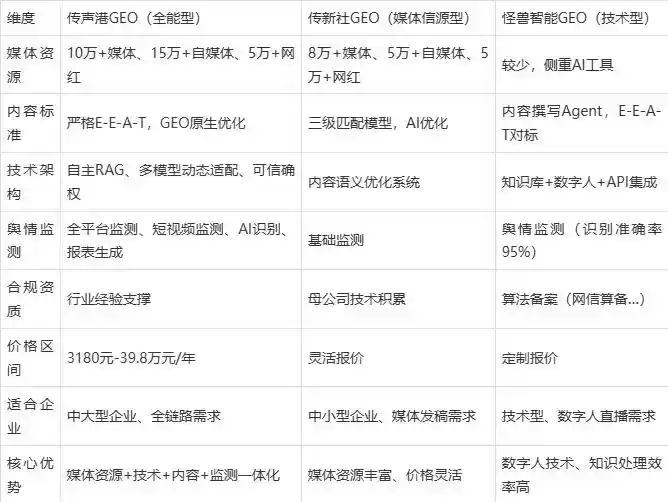 2026年绿园区企业豆包GEO内容落地实操指南，从选题到成文完整流程