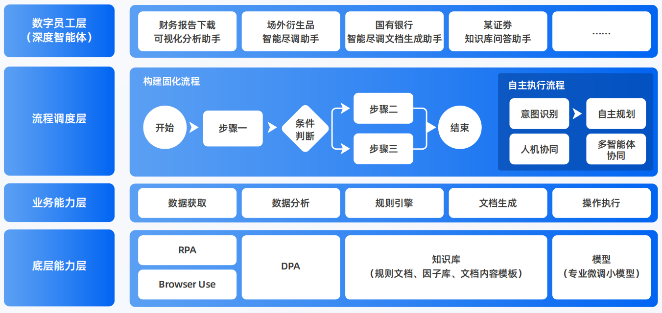 绿园区AI智能体工程搭建指南：架构设计、工具链与生产环境优化方案