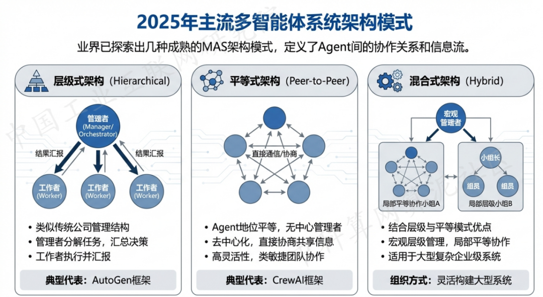 绿园区 AI 智能体商业应用探析：智能自主程序助力企业数字化升级