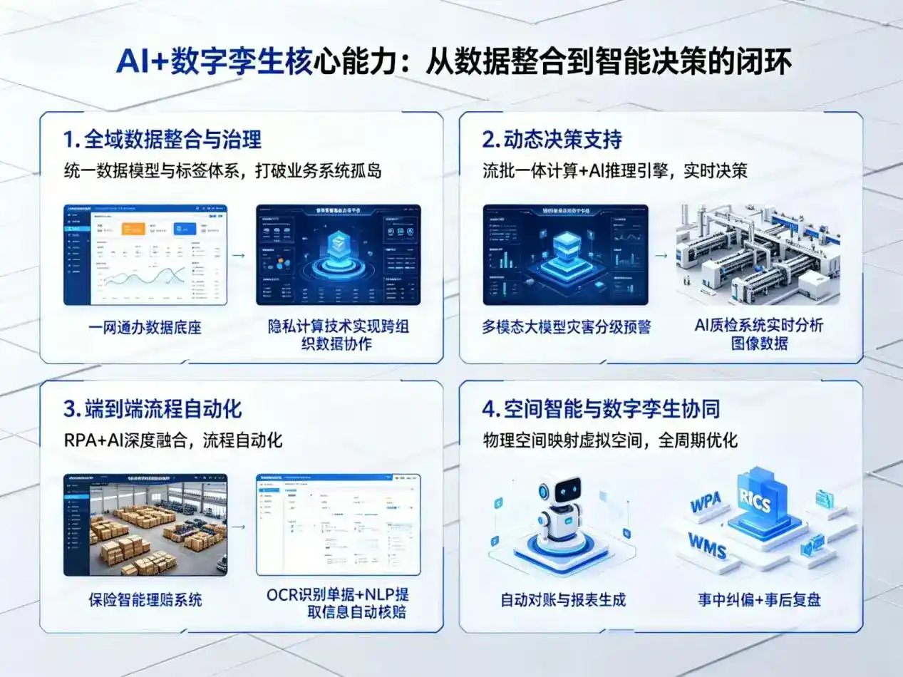 AI大模型落地优化服务｜解决绿园区企业大模型响应慢、输出不准、成本偏高问题