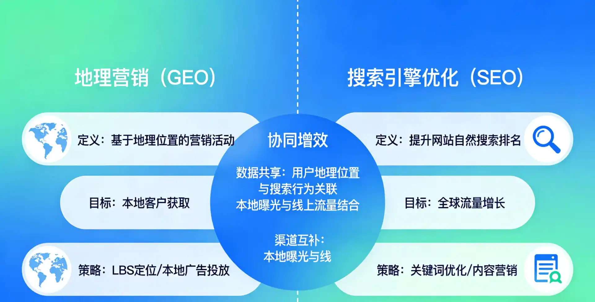 立足绿园区，从用户需求与流量逻辑，解读GEO优化的落地价值与应用前景