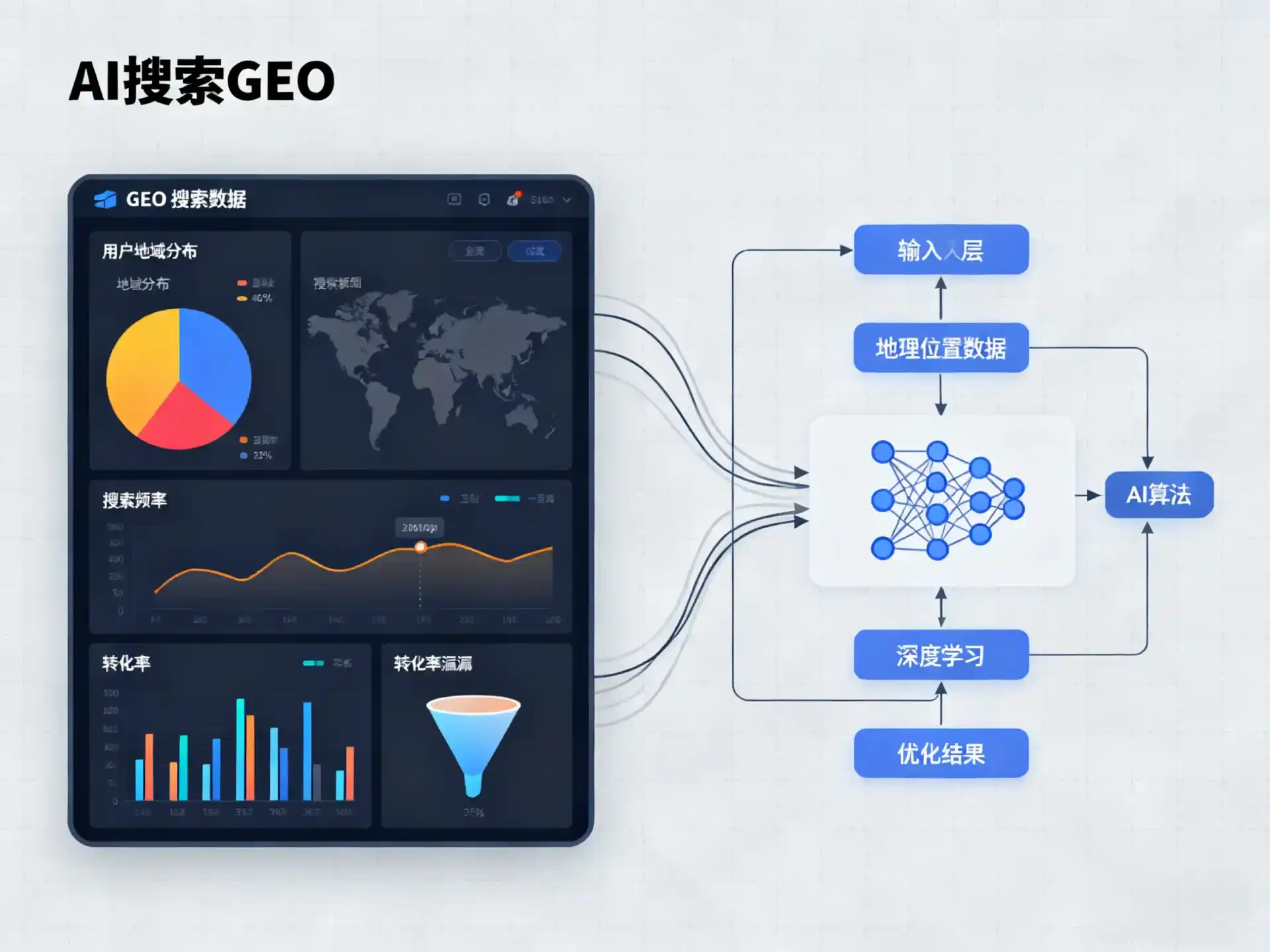 绿园区GEO优化服务商该如何筛选？生成式引擎优化行业实践观察